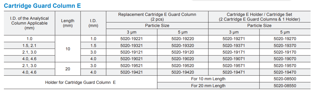 Inertsil NH2 HILIC Amino HPLC Columns SKU list 2